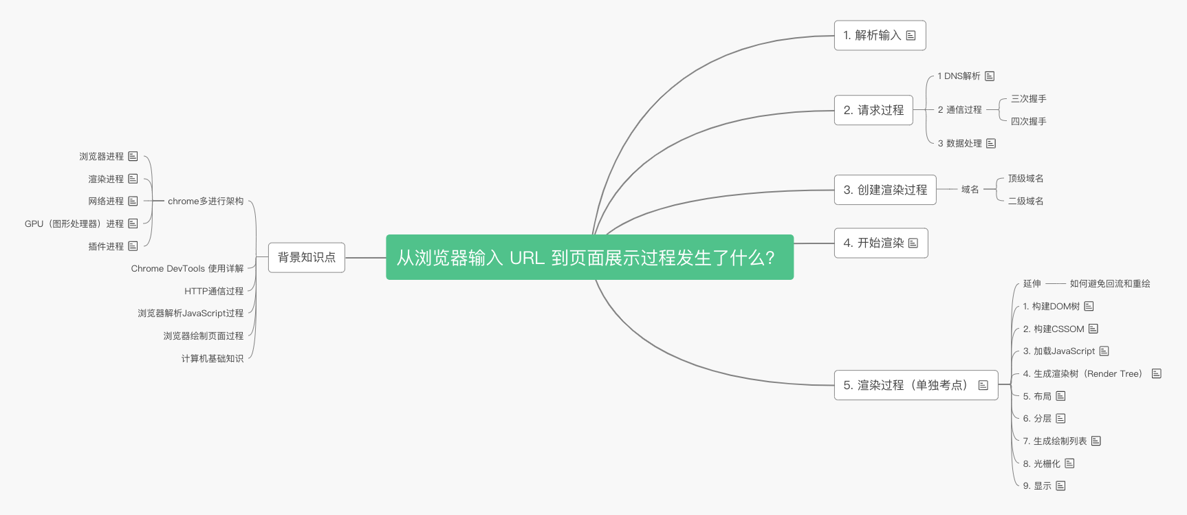 答案要点