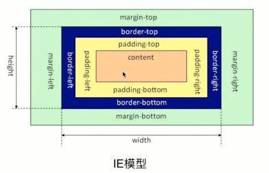 ie模型