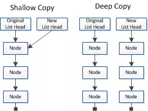 shallow-copy