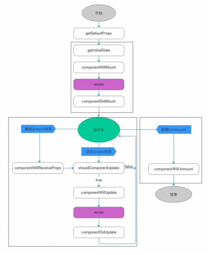 react-lifecycle.png